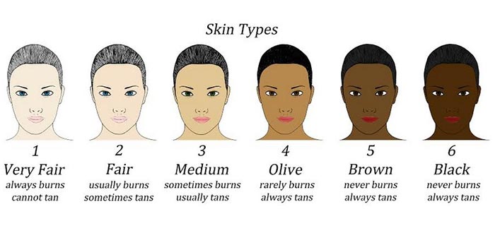 Choosing the Right Foundation